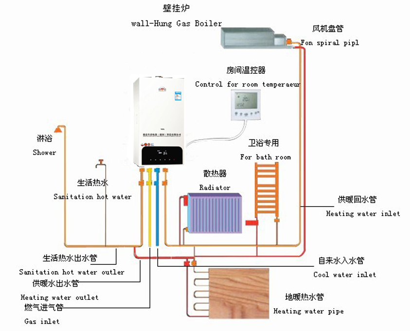 壁挂炉2_03.jpg