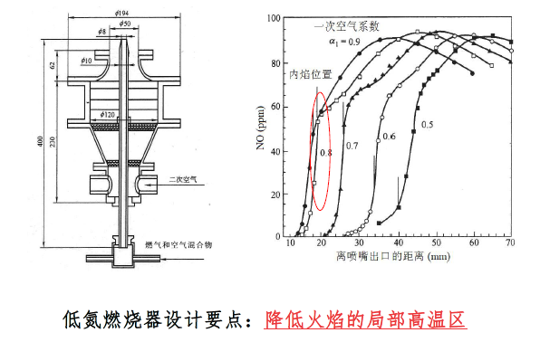 冷凝式壁挂炉 冷凝式壁挂炉